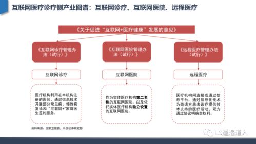 從互聯(lián)網(wǎng)醫(yī)院發(fā)展建設(shè)到核心功能設(shè)計(jì)——兼論廈門中小企業(yè)網(wǎng)站建設(shè)