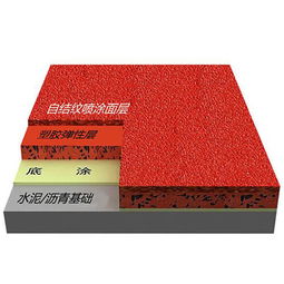 塑膠跑道運動場地 預(yù)制型跑道卷材的優(yōu)勢與應(yīng)用